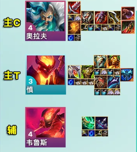 金铲铲之战s12冰霜奥拉夫阵容怎么玩图三 金铲铲之战s12冰霜奥拉夫阵容怎么玩图三