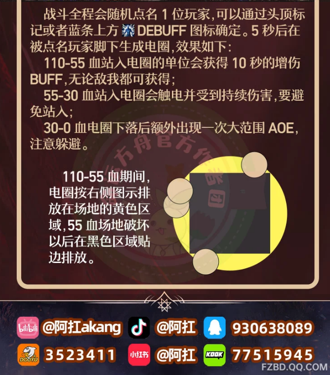 命运方舟卡扬格尔困难P1怎么打_命运方舟卡扬格尔困难P1打法攻略
