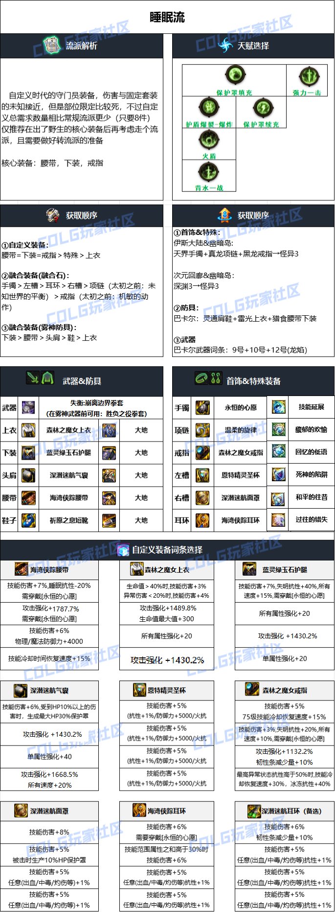 DNF2024国庆版本男散打毕业装备怎么搭配_DNF2024国庆版本男散打毕业装备一览