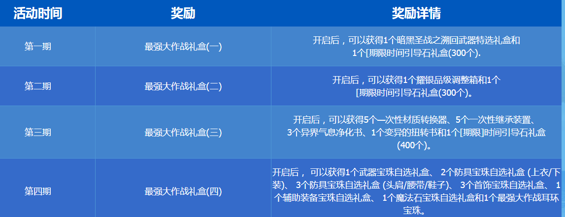 DNF最强大作战任务怎么做_最强大作战任务攻略