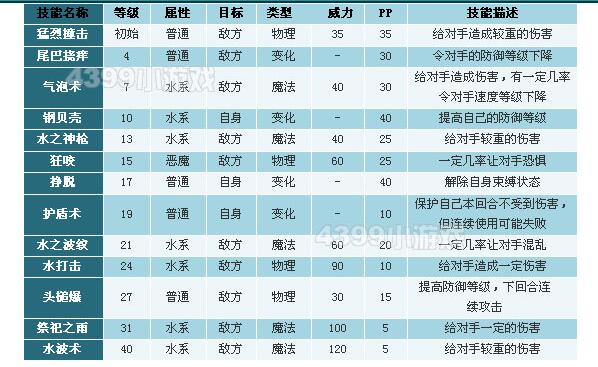 洛克王国水泡壳性格推荐_水泡壳什么性格好