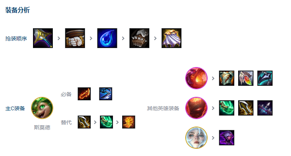 云顶之弈s12炎魔龙族95阵容怎么玩图三