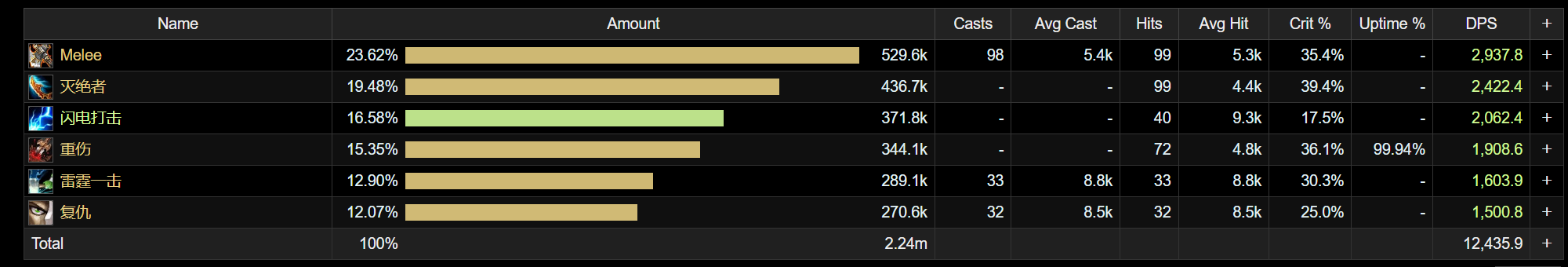 魔兽世界11.0防战山丘之王英雄天赋效果是什么_wow11.0防战山丘之王天赋效果一览