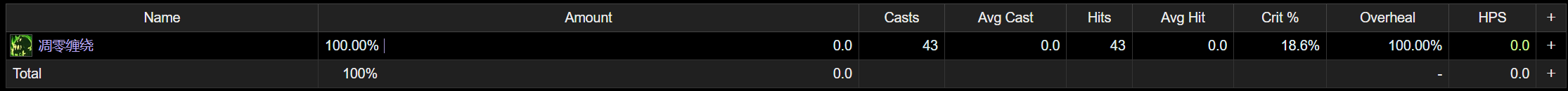 魔兽世界11.0血DK萨莱茵英雄天赋效果是什么_wow11.0血DK萨莱茵天赋效果一览