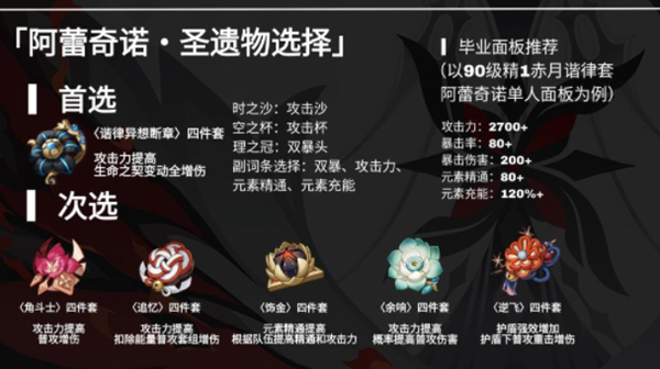 原神阿蕾奇诺圣遗物选择推荐 原神阿蕾奇诺圣遗物选择推荐