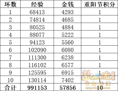梦幻西游四海同游偕老欢攻略_四海同游偕老欢怎么玩