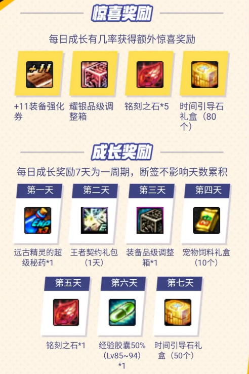 DNF小小鬼剑士成长记活动怎么参加_小小鬼剑士成长记活动攻略