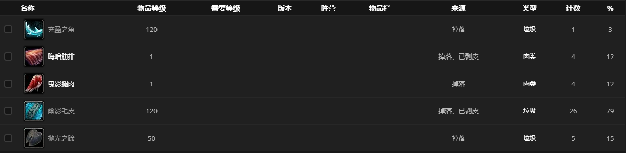 魔兽世界野生的厄奔者在哪里刷_wow9.0野生的厄奔者位置坐标