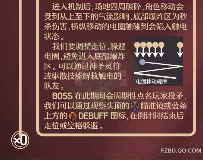 命运方舟卡扬格尔困难P1怎么打_命运方舟卡扬格尔困难P1打法攻略