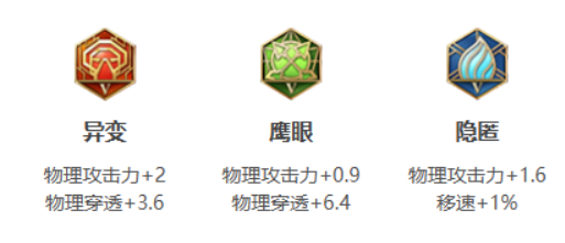 王者荣耀暃怎么玩连招技巧1 王者荣耀暃怎么玩连招技巧1