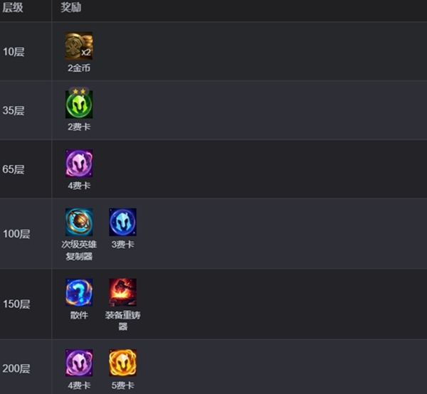 金铲铲之战s13征服者怎么收菜图四 金铲铲之战s13征服者怎么收菜图四