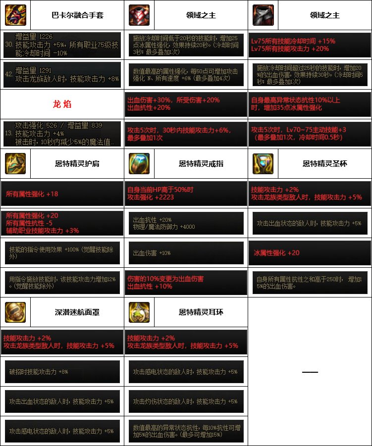 DNF神界版本男气功装备怎么选_DNF神界版本男气功装备选择