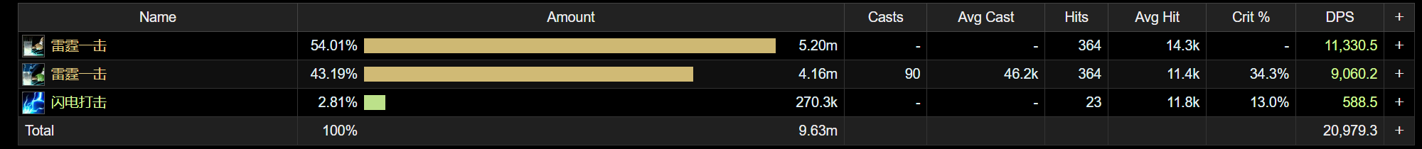 魔兽世界11.0防战山丘之王英雄天赋效果是什么_wow11.0防战山丘之王天赋效果一览