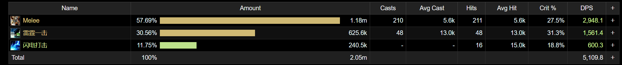 魔兽世界11.0防战山丘之王英雄天赋效果是什么_wow11.0防战山丘之王天赋效果一览