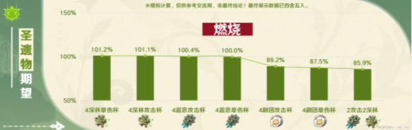 原神艾梅莉埃圣遗物选择推荐