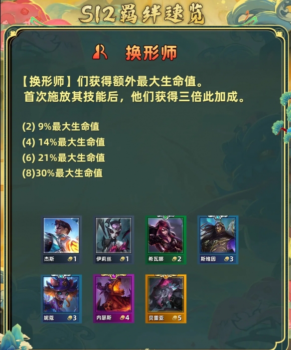 《金铲铲之战》S12换形炎魔阵容推荐