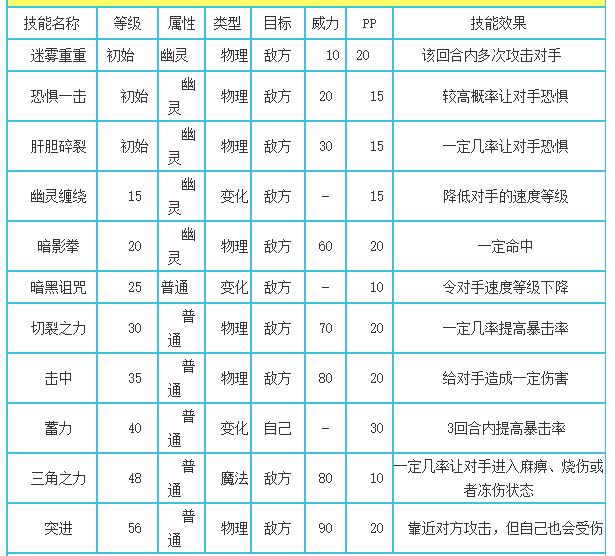 洛克王国青之英魂技能表_青之英魂技能是什么