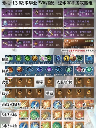 逆水寒手游1.3.1全职业PVE毕业配装分享8