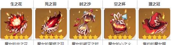 原神玛薇卡圣遗物怎么搭配图二 原神玛薇卡圣遗物怎么搭配图二