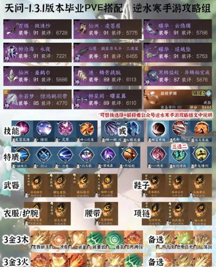 逆水寒手游1.3.1全职业PVE毕业配装分享6