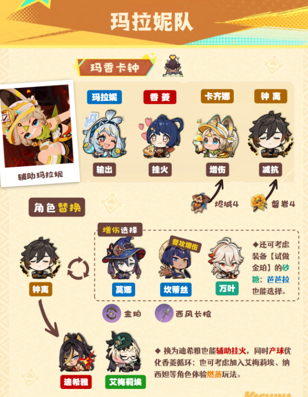 原神卡齐娜阵容怎么搭配图二 原神卡齐娜阵容怎么搭配图二