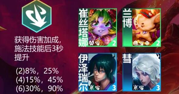 云顶之弈S12羁绊强袭枪手效果分析 《云顶之弈手游》S12羁绊强势枪手效果分析