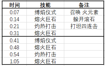 魔兽世界红玉新生法池老二怎么打_wow红玉新生法池老二柯姬雅焰蹄打法攻略