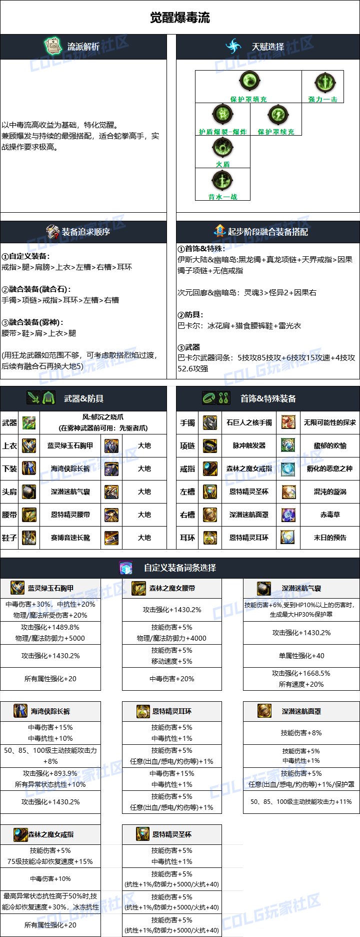 DNF2024国庆版本女街霸毕业装备怎么搭配_DNF2024国庆版本女街霸毕业装备一览