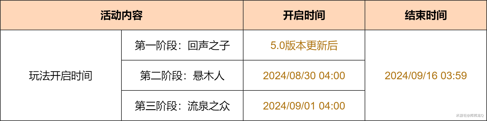 原神绮绘的踪绪第一天活动攻略-第一阶段叫回声之子怎么过