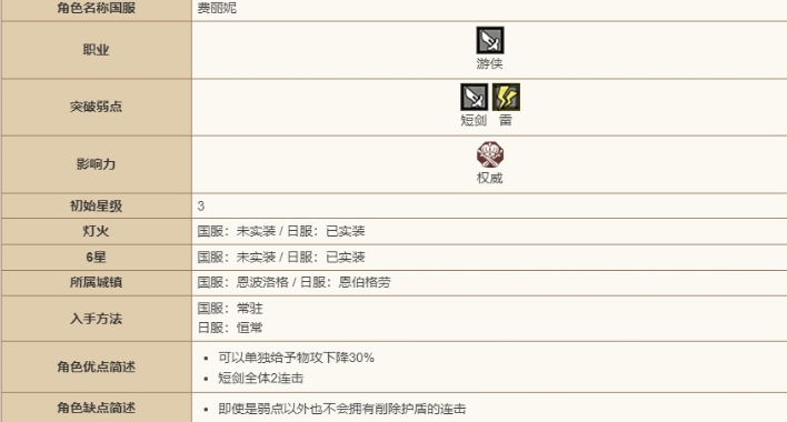 歧路旅人大陆的霸者费丽妮技能强度怎么样-