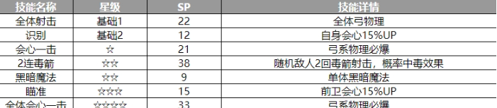 歧路旅人大陆的霸者阿西兰角色介绍