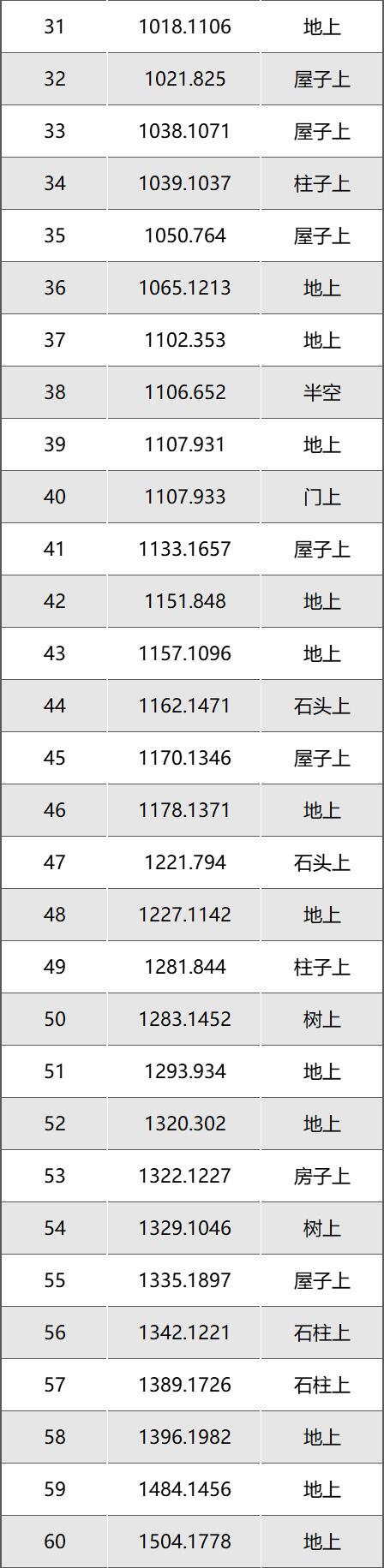 逆水寒手游永夜星都星瞳在哪图三