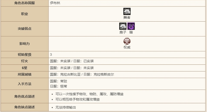 歧路旅人大陆的霸者伊布林技能强度怎么样强度介绍