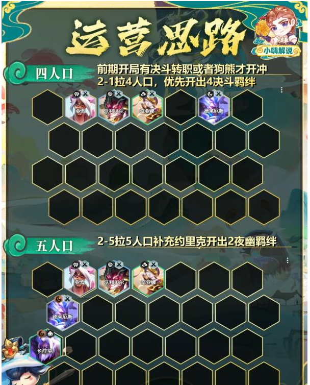 金铲铲之战s11天龙决斗熊阵容怎么搭配图六 金铲铲之战s11天龙决斗熊阵容怎么搭配图六