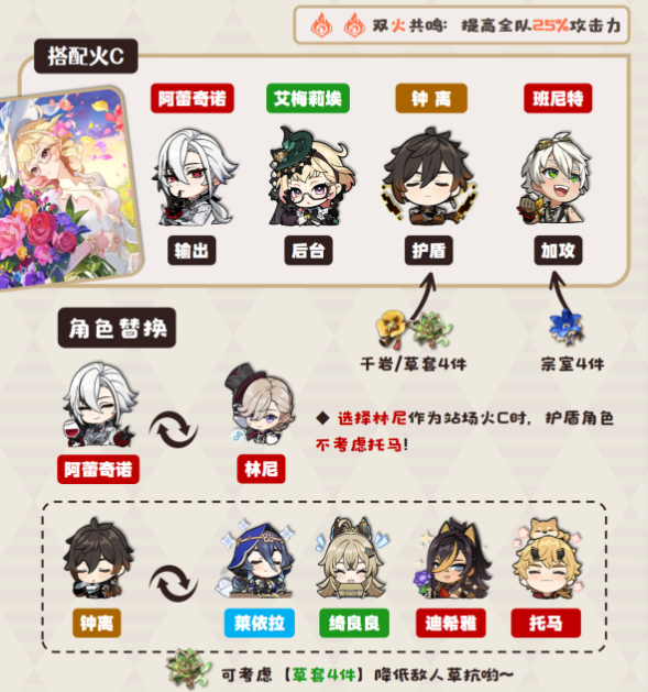 原神艾梅莉埃阵容怎么搭配图二