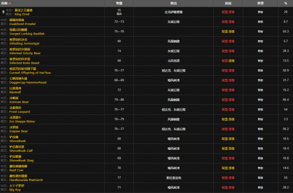魔兽世界下水道炖肉任务怎么做_wowwlk怀旧服下水道炖肉任务攻略