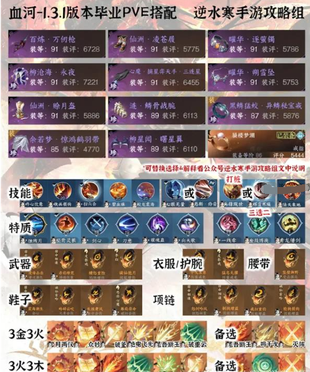 逆水寒手游1.3.1全职业PVE毕业配装分享4