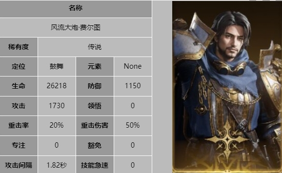 龙息神寂风流大炮费尔图技能是什么-技能介绍