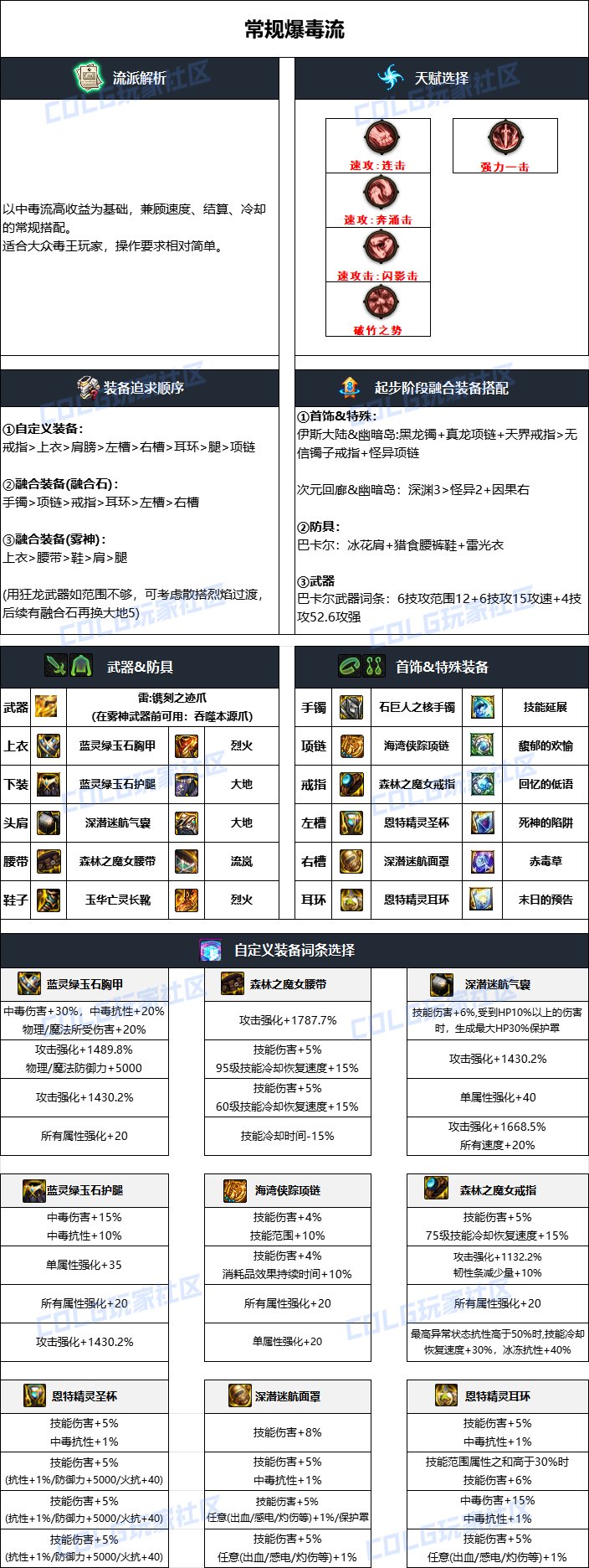 DNF2024国庆版本女街霸毕业装备怎么搭配_DNF2024国庆版本女街霸毕业装备一览