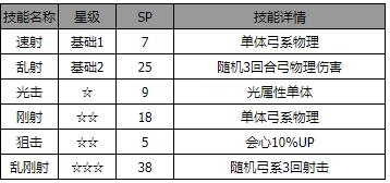 歧路旅人大陆的霸者碧碧安角色怎么样-角色介绍