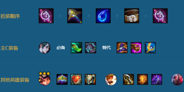 金铲铲之战s11九五彗阵容怎么搭配图三 金铲铲之战s11九五彗阵容怎么搭配图三