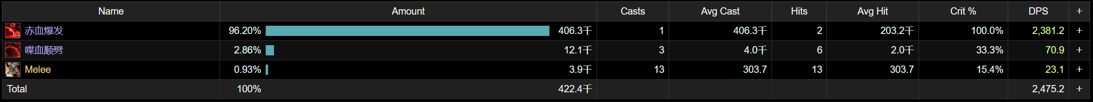 魔兽世界11.0血DK萨莱茵英雄天赋效果是什么_wow11.0血DK萨莱茵天赋效果一览