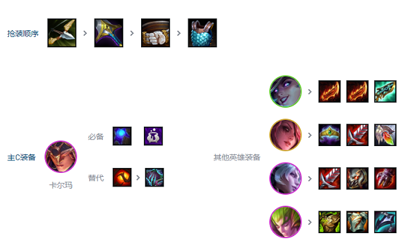 云顶之弈s12六女巫剑姬阵容怎么玩图四 云顶之弈s12六女巫剑姬阵容怎么玩图四