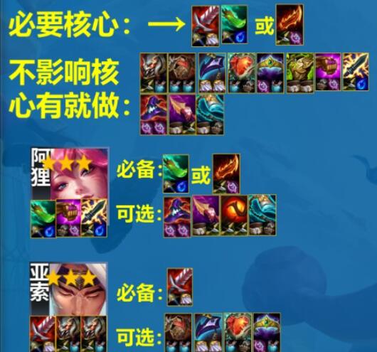 云顶之弈s11灵魂亚索阵容装备搭配 《云顶之弈手游》S11灵魂亚索阵容装备搭配一览