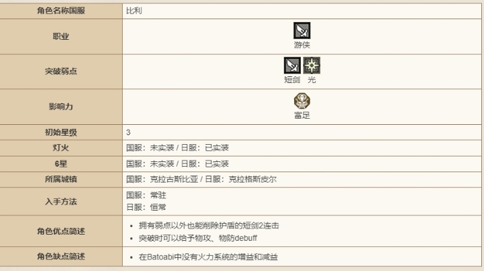 歧路旅人大陆的霸者比利技能强度怎么样-强度介绍