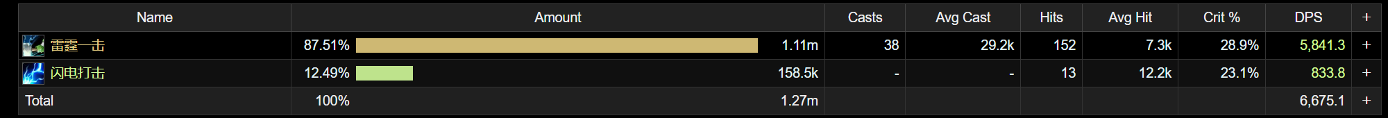 魔兽世界11.0防战山丘之王英雄天赋效果是什么_wow11.0防战山丘之王天赋效果一览