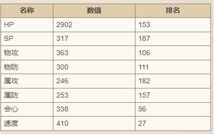 歧路旅人大陆的霸者迪艾格技能强度怎么样-强度介绍