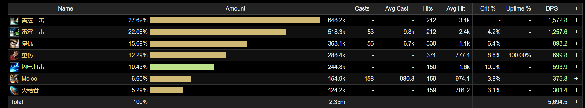 魔兽世界11.0防战山丘之王英雄天赋效果是什么_wow11.0防战山丘之王天赋效果一览
