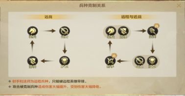 魔法门之英雄无敌领土争霸新手怎么玩图六 魔法门之英雄无敌领土争霸新手怎么玩图六