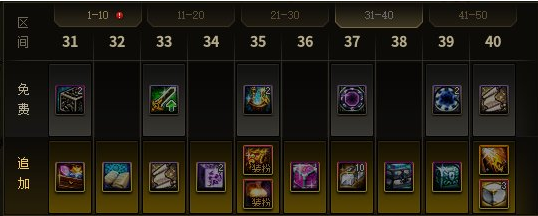 dnf2024周年庆战令奖励有哪些图五